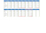 do interactive excel reports and dashboards, kpis, performance, data